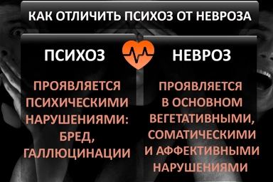 Лечение психоза в Сыктывкаре