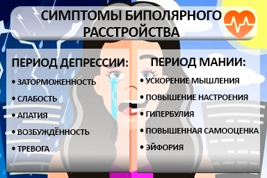 Лечение биполярного расстройства в Сыктывкаре